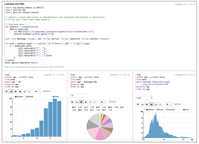超详攻略!Databricks 数据洞察 - 企业级全托管 Spark 大数据分析平台及案例分析 - 知乎