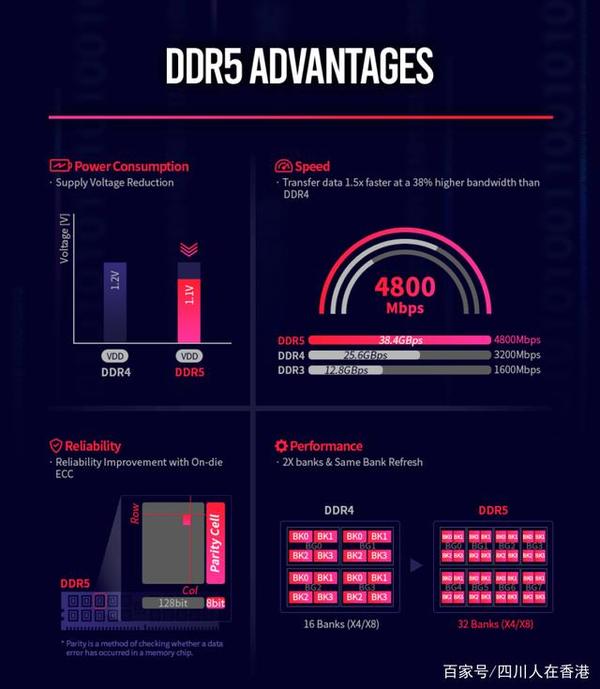 DDR4 vs LPDDR4 vs LPDDR4x：有什么区别？ - 知乎