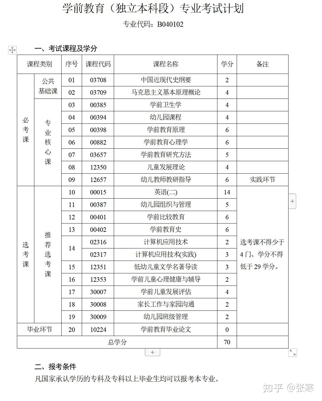 自考学前教育