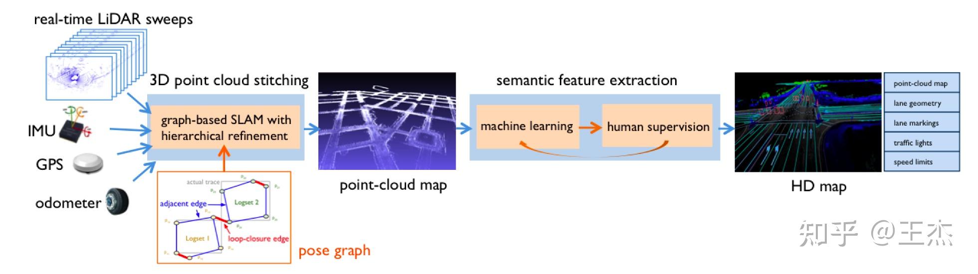  3d point cloud processing and learning for autonomous driving 