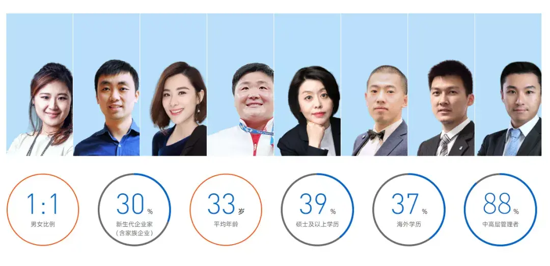 为什么好多人联考第一志愿选长江商学院学校的师资条件好吗