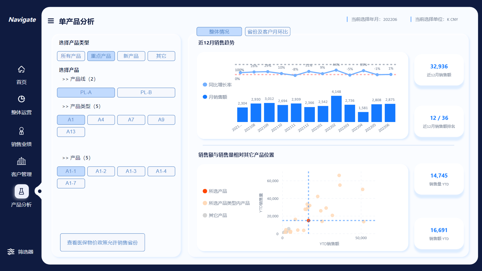 power bi 医疗器械行业销售管理通用模板