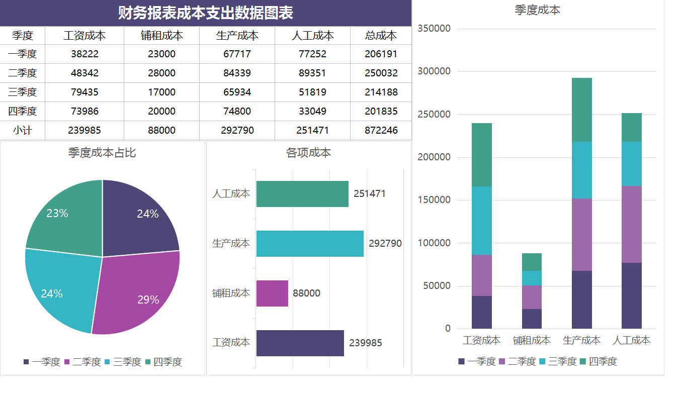 嘔心瀝血5天最新整理18個財務預算分析excel報表可直接套用