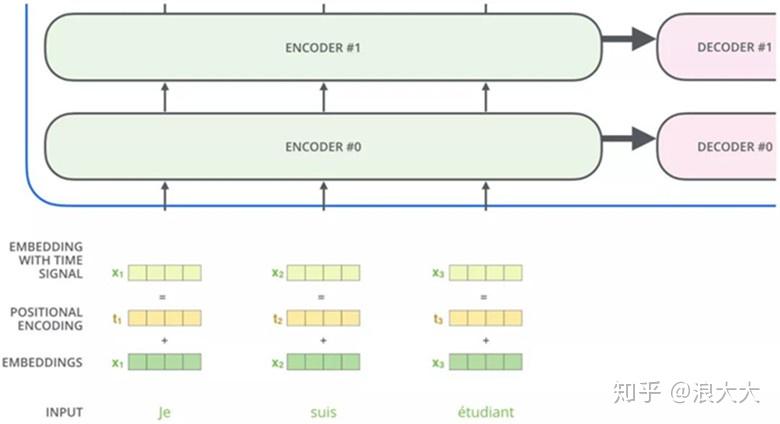 Transform详解(超详细) Attention is all you need论文 Transform详解(超详细) Attention is all you need论文