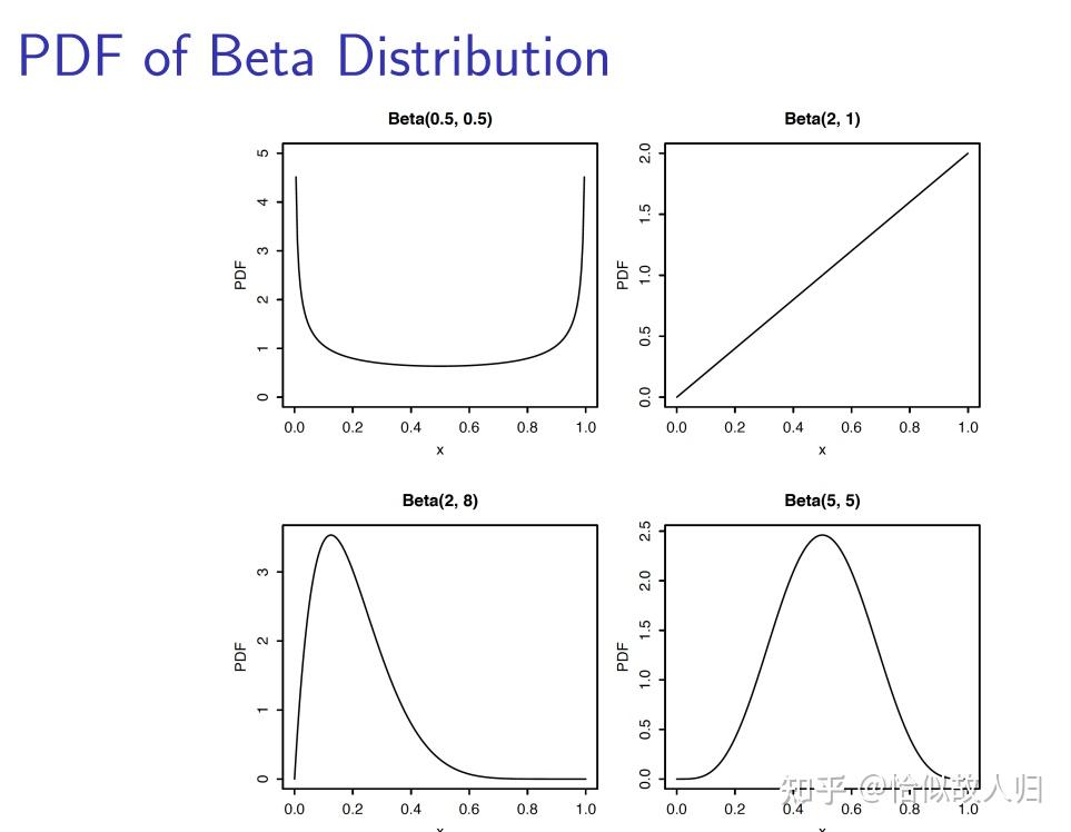 统计推断(Statistical Inference) - 知乎