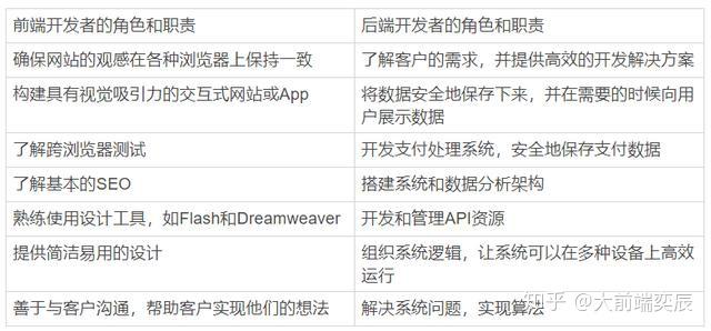 前端和後端有什麼區別進來看看你就知道了