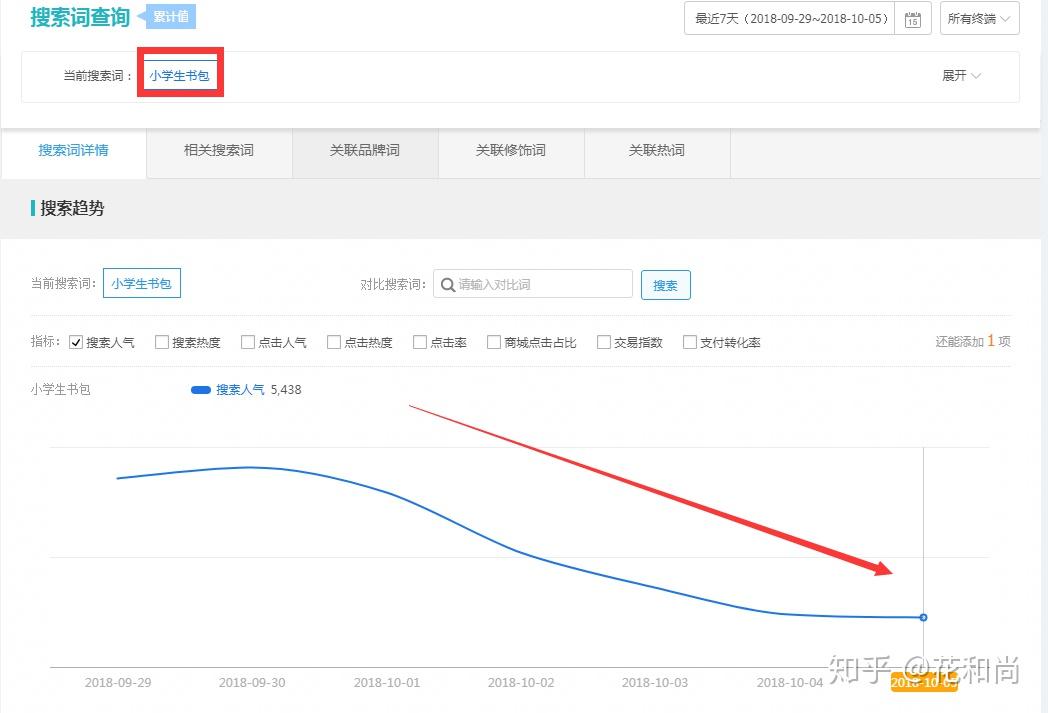 面对淘宝流量骤减，有哪些有效应对策略？