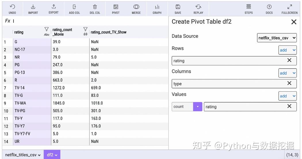 如此高效!数据科学中这4款 Python 神器真的很棒! - 知乎
