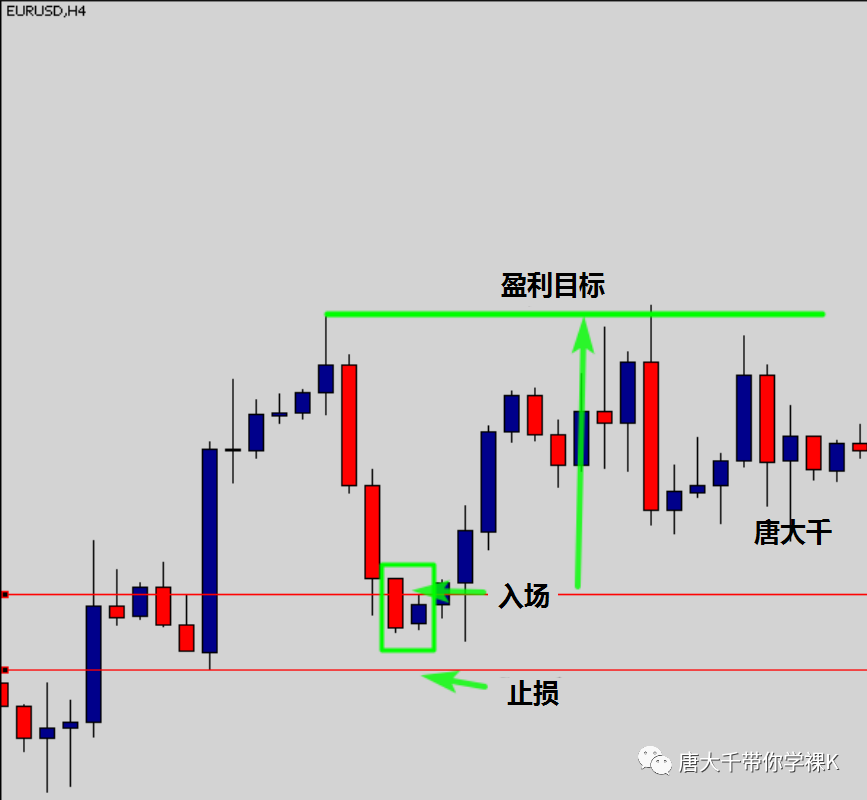 再来看一个案例通常只要看第二根k线是否全部包含在第一根k线里面