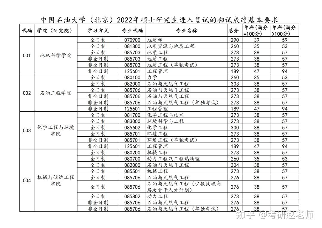 中国石油大学北京教务系统