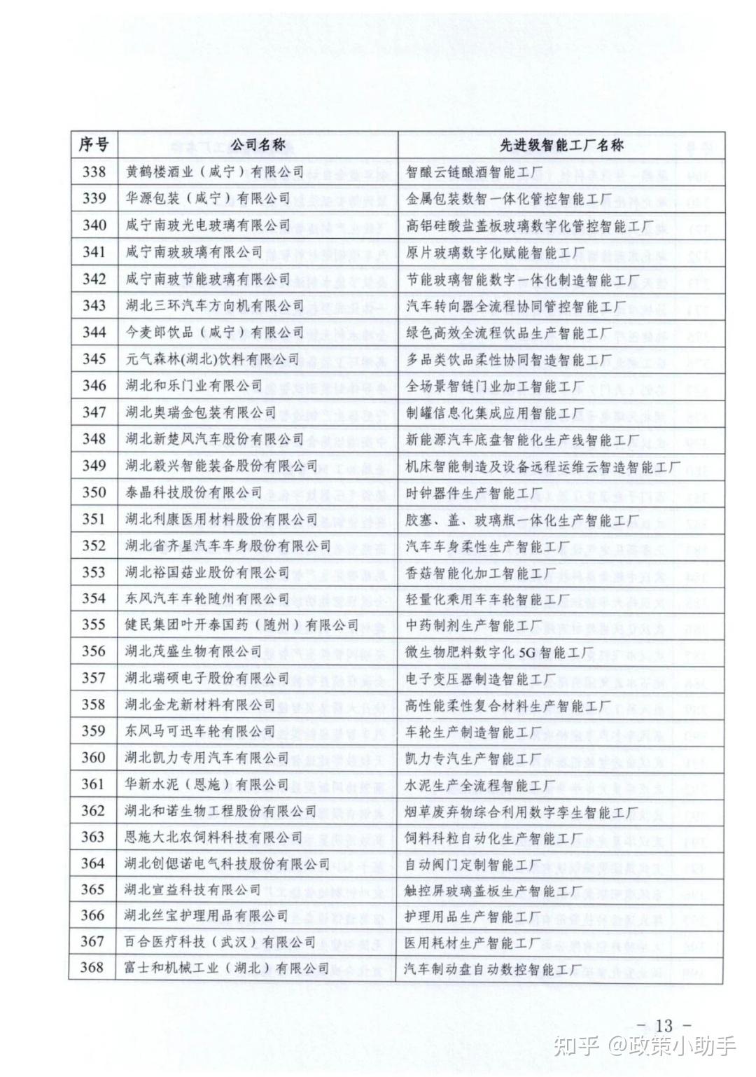 【省经信厅】407家！智能工厂梯度培育2025年度第二批先进级智能工厂名单公布 - 知乎