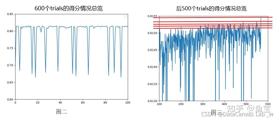 HyperGBM之进化搜索算法 - 知乎