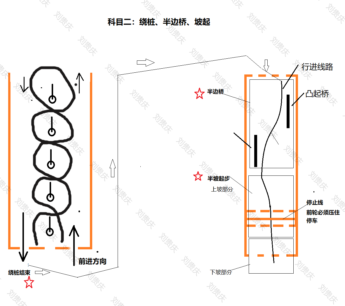 【摩托駕照】【已拿D本】記住這幾點，輕鬆拿證【四科滿分一次過】科目二、科目三注意事項