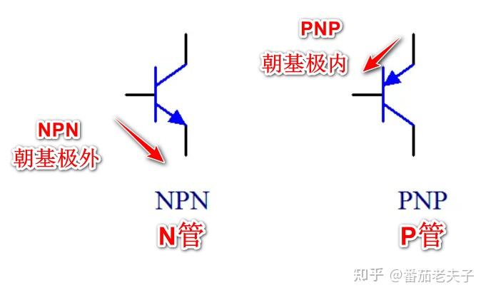三极管工作原理详解 - 知乎