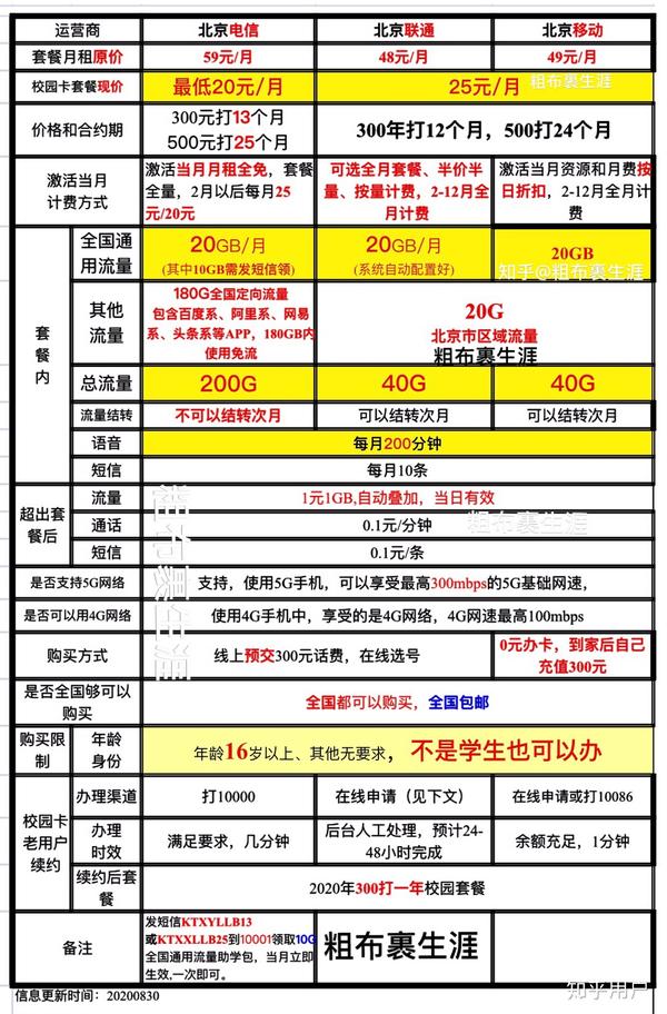 如何买手机流量套餐便宜一点呢