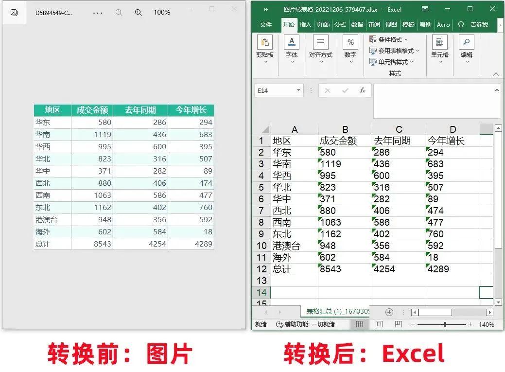 办公技巧:分享五个图片转excel的方法,再也不用加班录表格了!