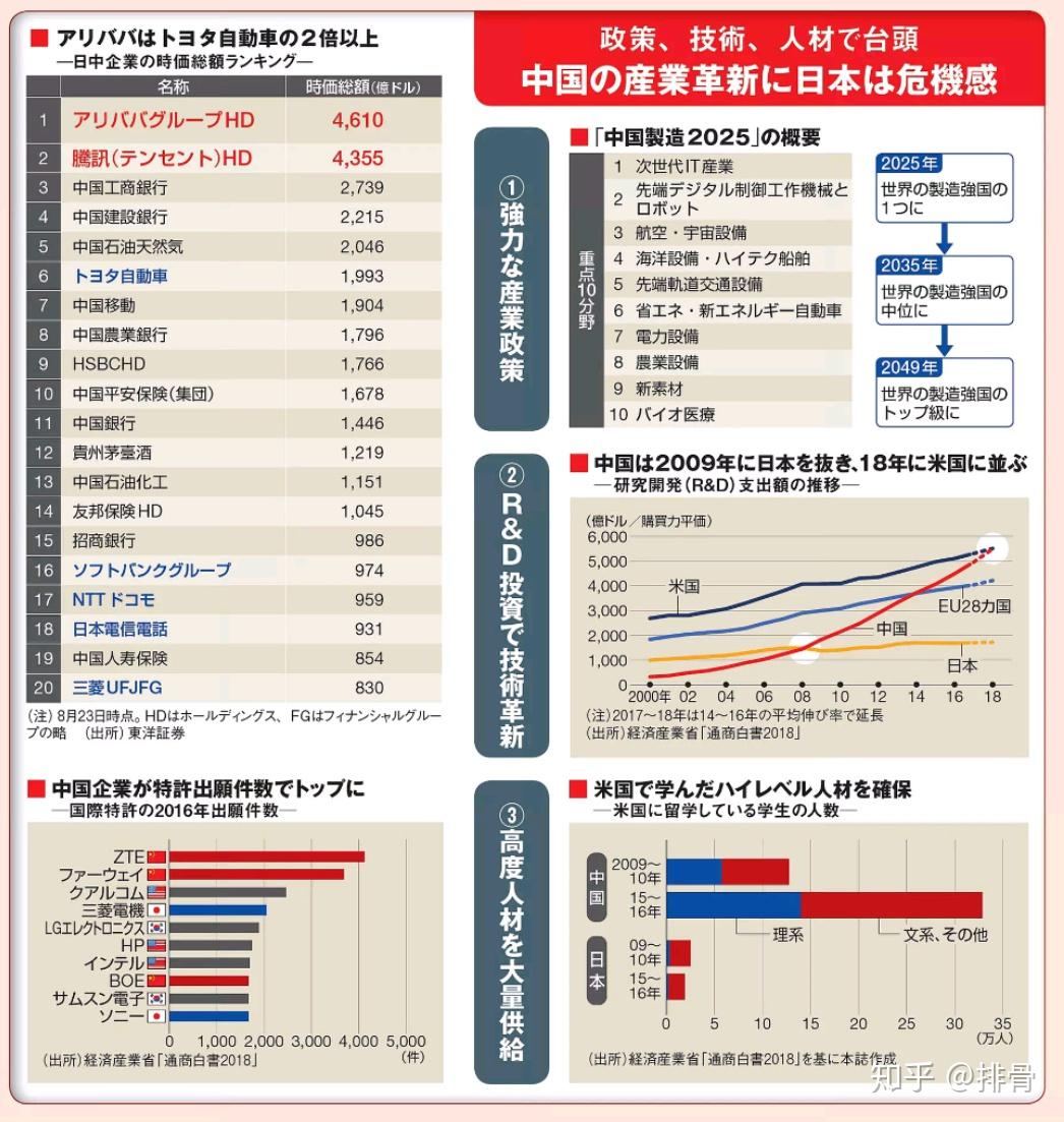 看看日本媒体是如何评价中国的2:中日50个领域