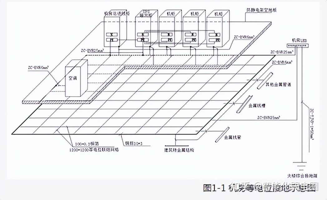 弱电机房防雷接地很全面值得收藏学习附防雷接地图集