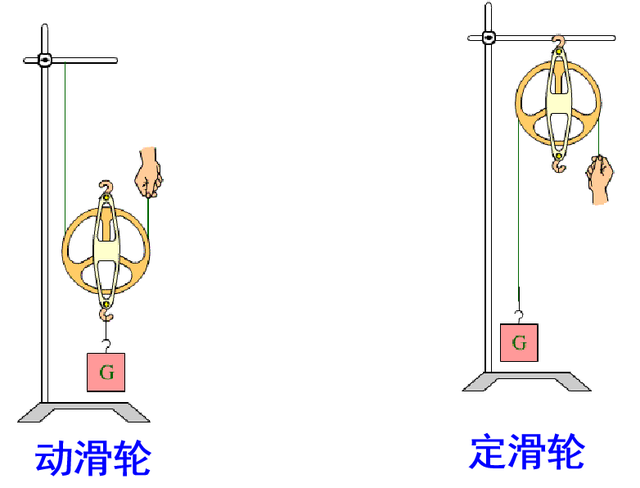 动滑轮样子图片