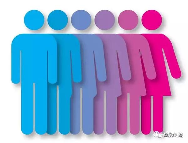 翻译笔记丨Male or Female?——性别原来不止两种 - 知乎