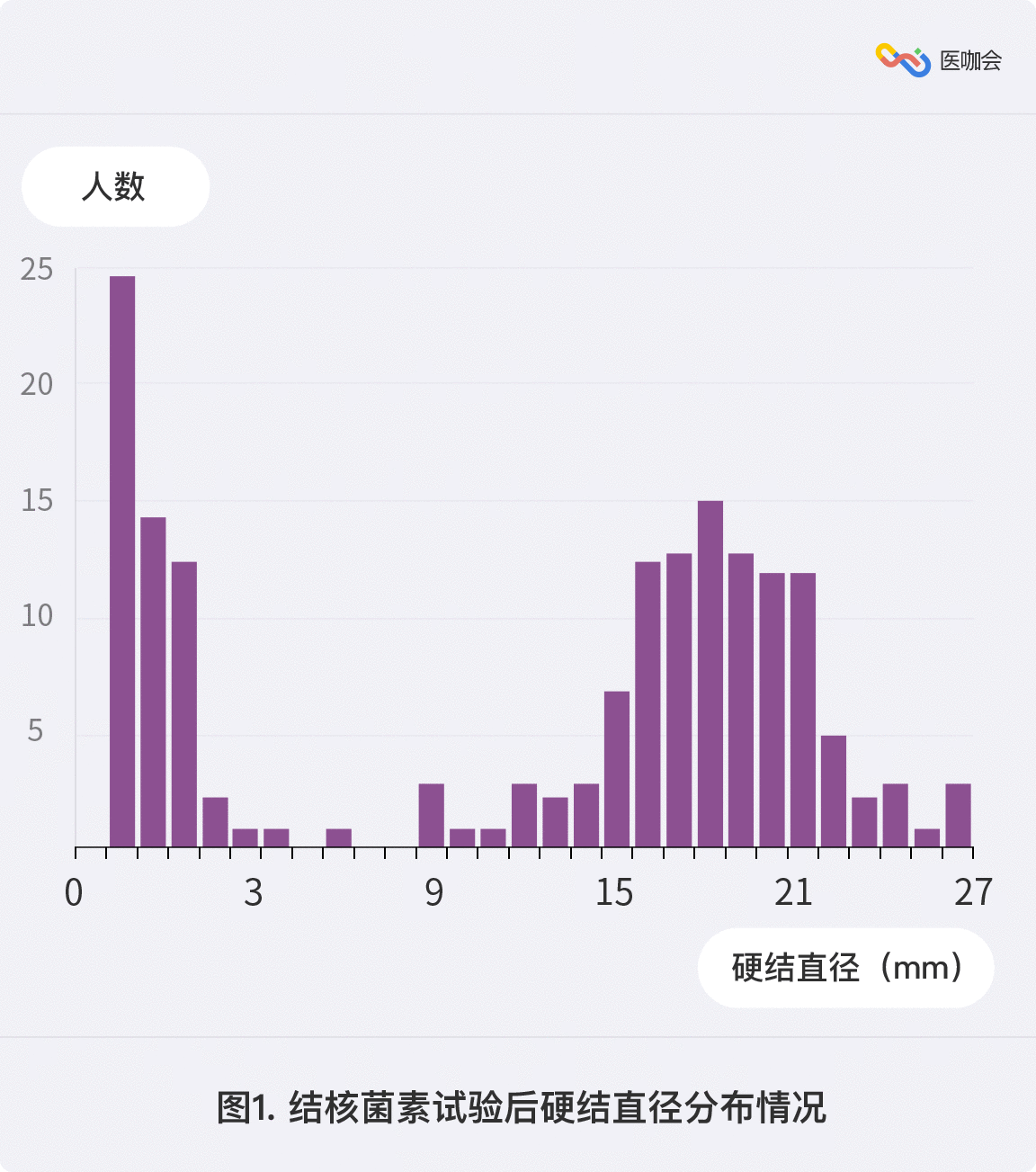 结核菌人口_结核菌素试验阳性图片