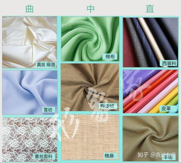 正确判断服装线条的直曲需要考虑的因素:面料,裁剪,设计,图案 - 知乎