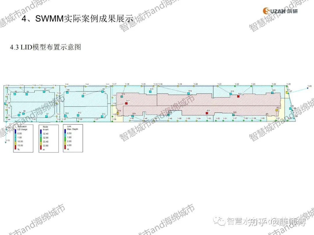 SWMM模型简介 - 知乎
