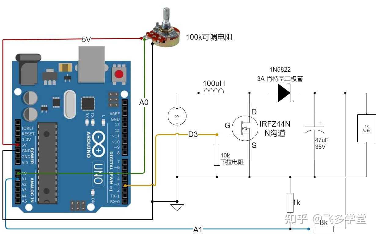 uno 来产生控制 pwm 信号,开关我们使用 n 沟道场效应管 irfz44n