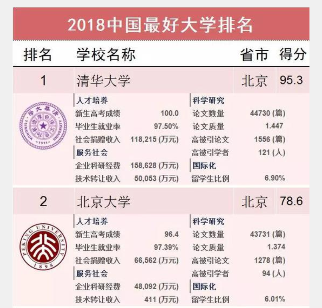 中国十大名校排行榜：学术卓越与人才培育的璀璨明珠