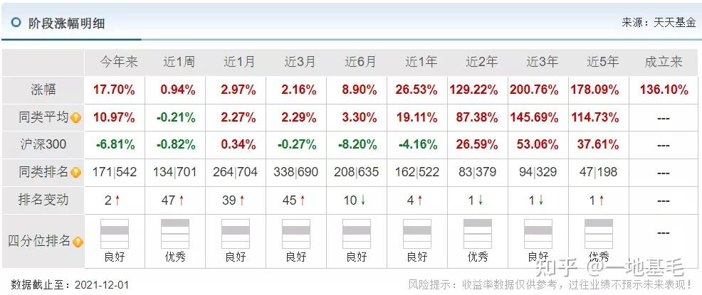 新基会|交银杨金金、博时沙炜同一天发新产品,你们选择谁? - 知乎