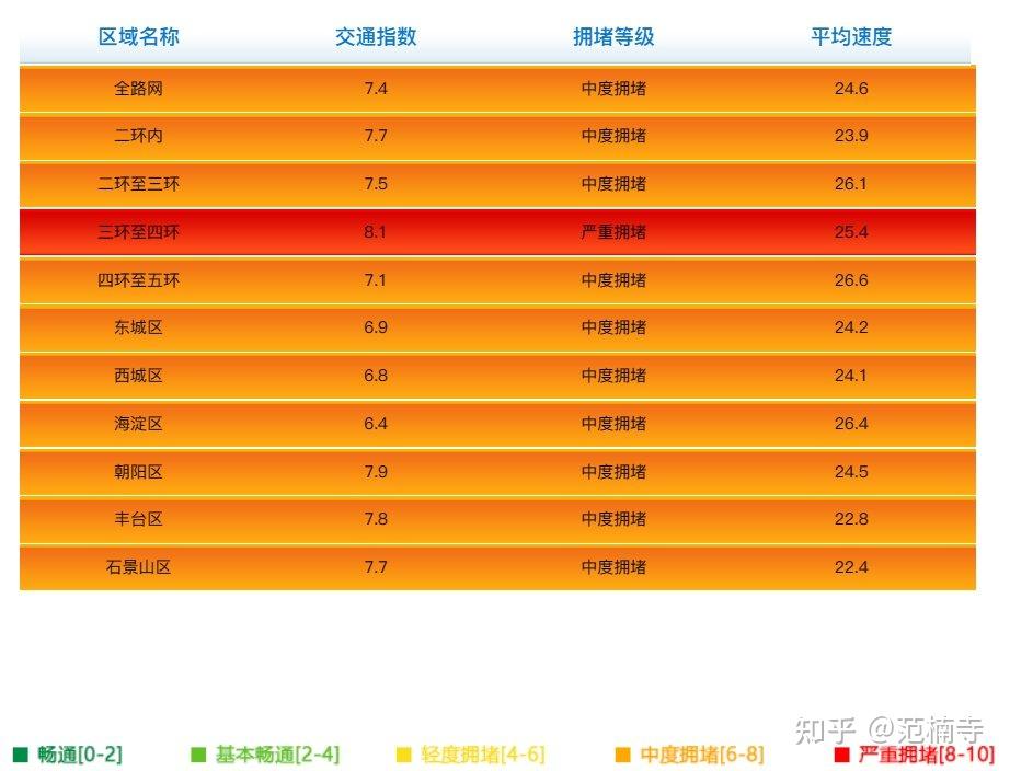  高速分幾種等級(jí)_高速分幾個(gè)等級(jí)