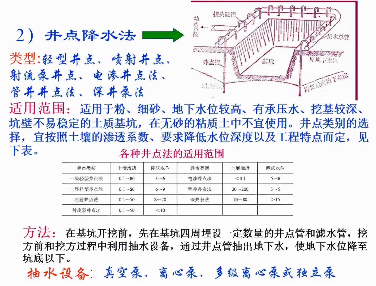 橋樑擴大基礎各個施工細節整理