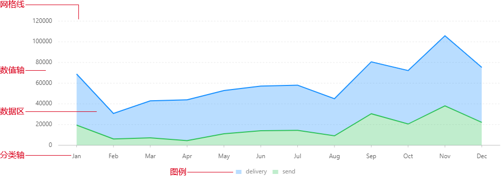 axure9实战案例基本元件的应用3巧用水平分布绘制面积图表