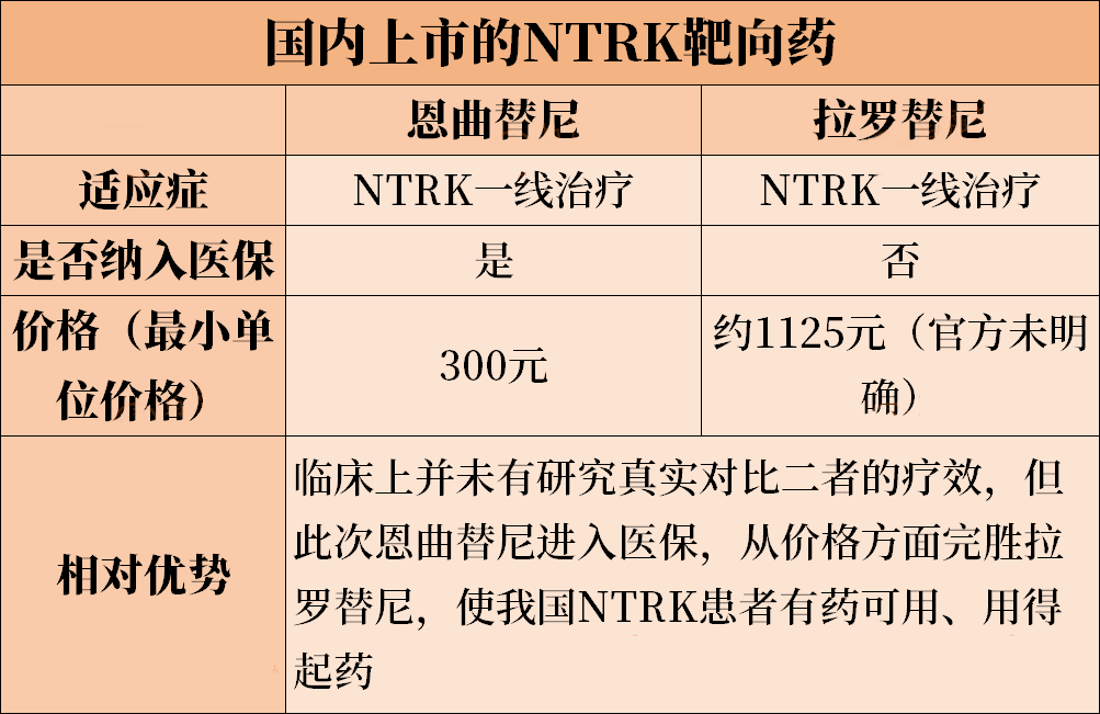 藥知道收藏關於2023版醫保肺癌用藥內容已為您整理好