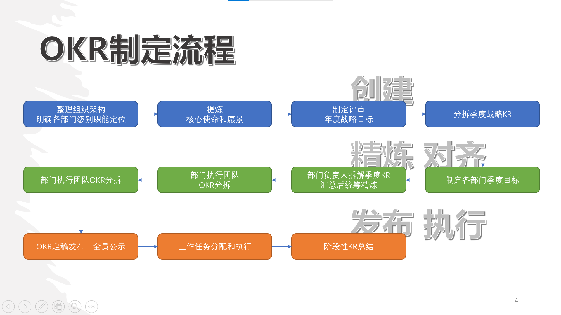 零代码实践第68期利用明道云对齐并管理okr
