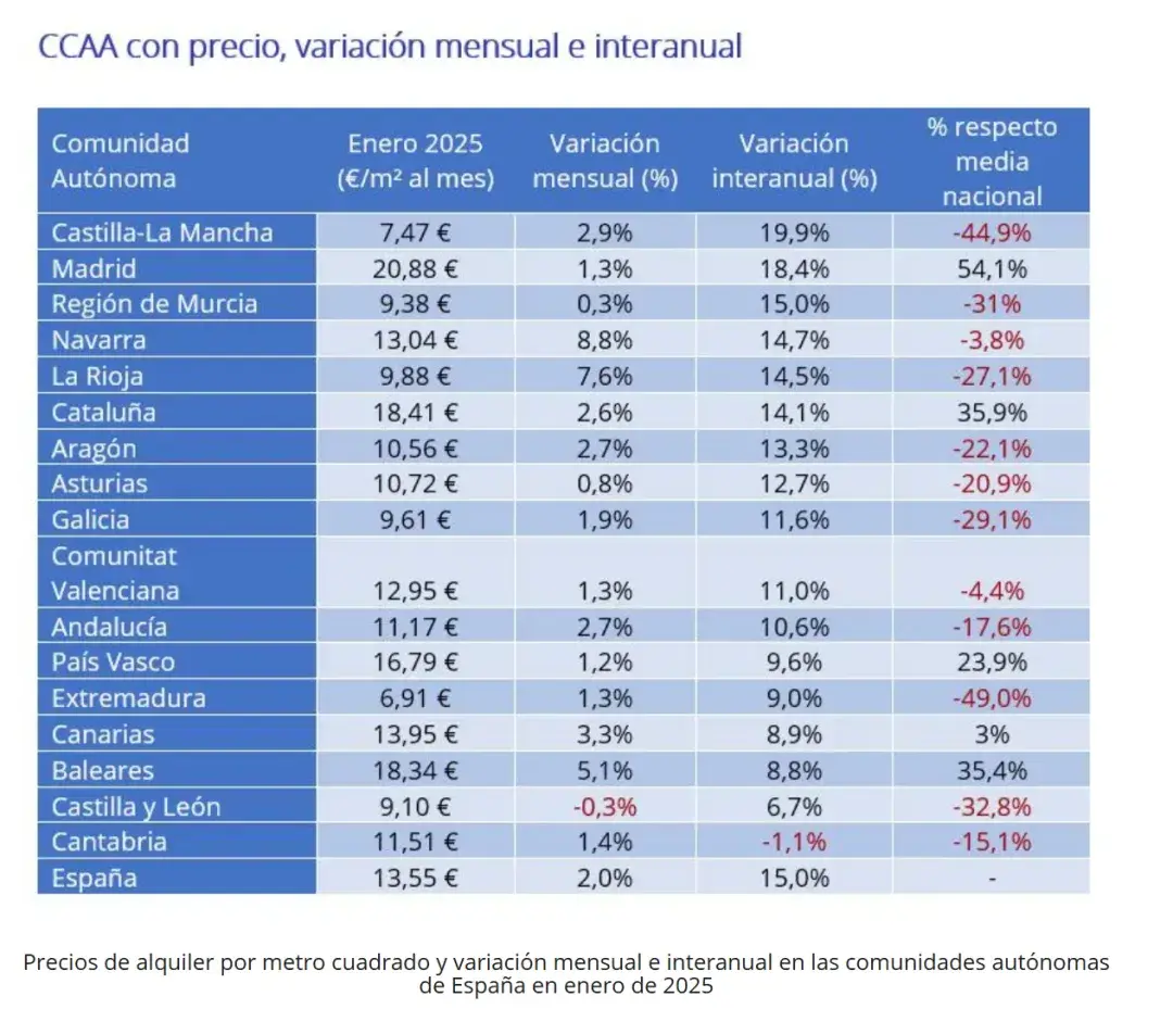 西巡西班牙留学｜2025年，去西班牙留学生活费需要准备多少钱？ - 知乎