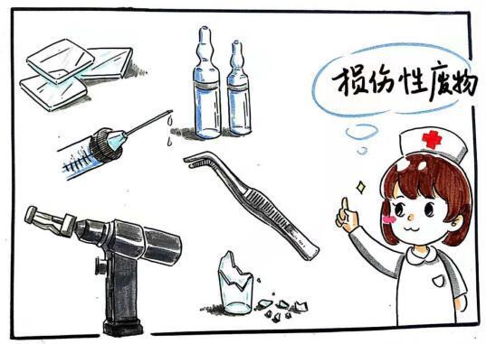 损伤性废物    危险程度:三星