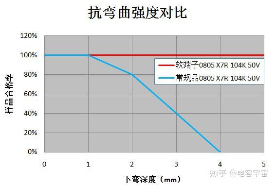 一文带你了解软端子MLCC - 知乎
