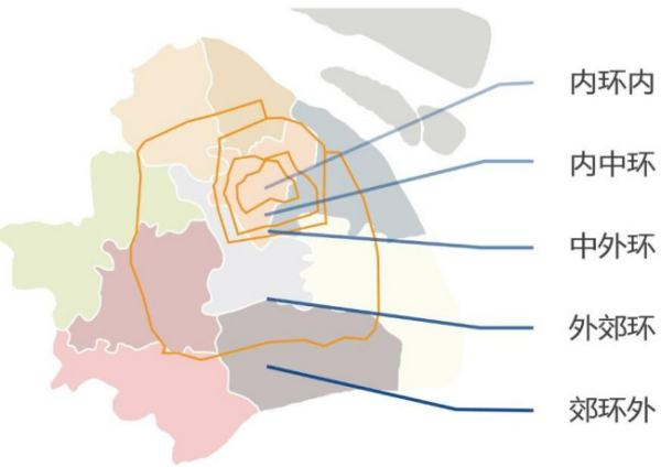 如何理解上海市的2035城市总体规划