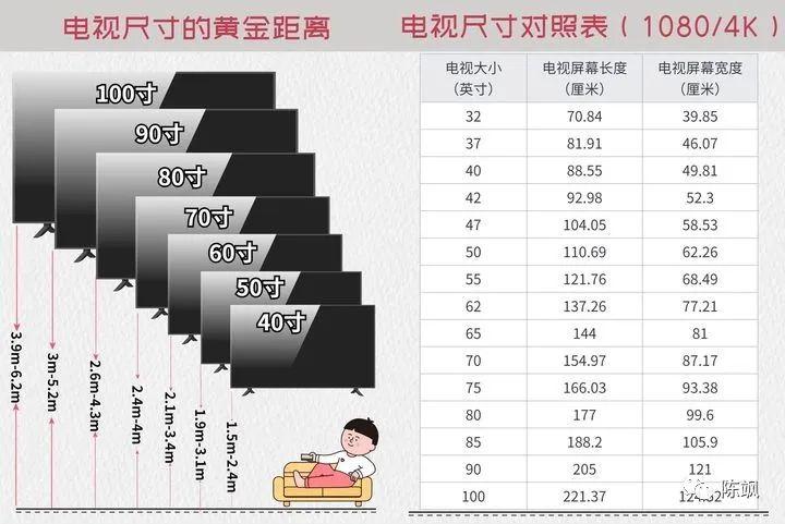 电视选购：怎么买电视机？尺寸怎么选？买电视是越大越好吗？ 知乎 