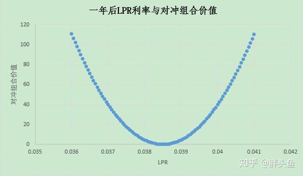 互換凸性調整研究(一)——凸性調整的定義,形成原因及必要性 - 知乎