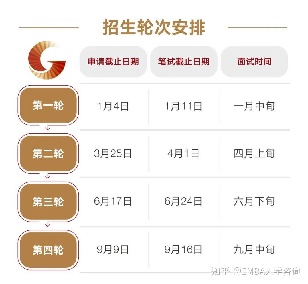 Emba454 全球第二|中欧Global EMBA 2023级招生中 - 知乎