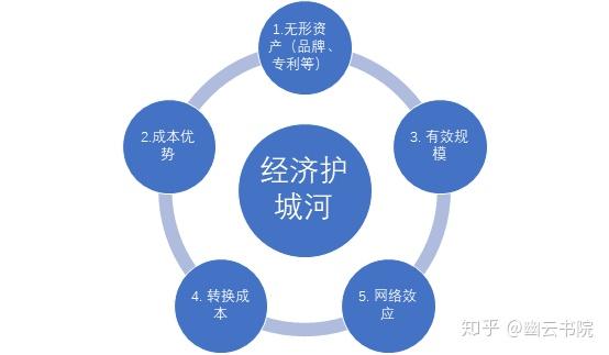 我国民营银行的发展历程经济护城河与对策建议