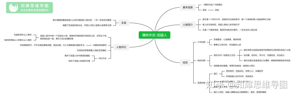 匡超人物形象分析图片