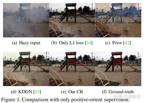 [CVPR2021]Contrastive Learning for Compact Single Image Dehazing - 知乎