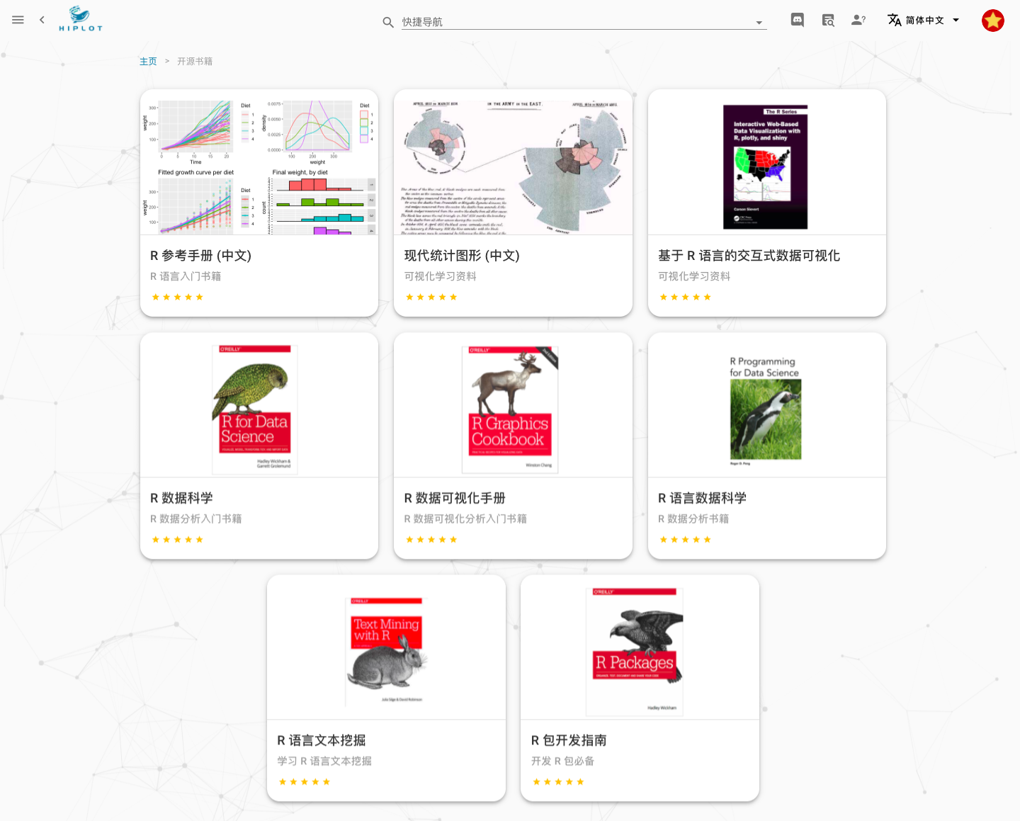 Hiplot (ORG) | 科研数据可视化平台及协作社区 - 知乎