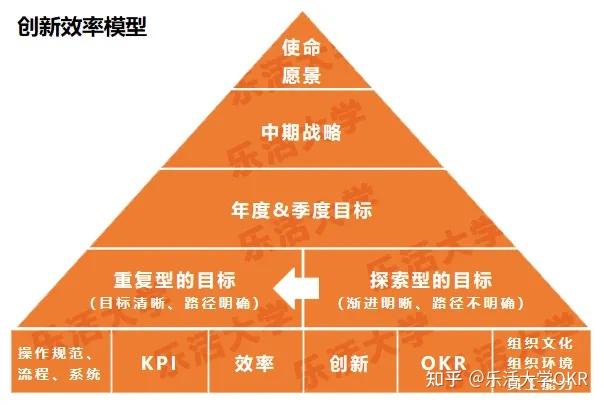 okr应该如何评价和考核