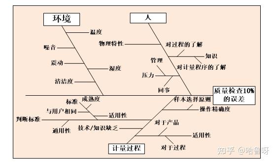 親和圖(affinity diagram)