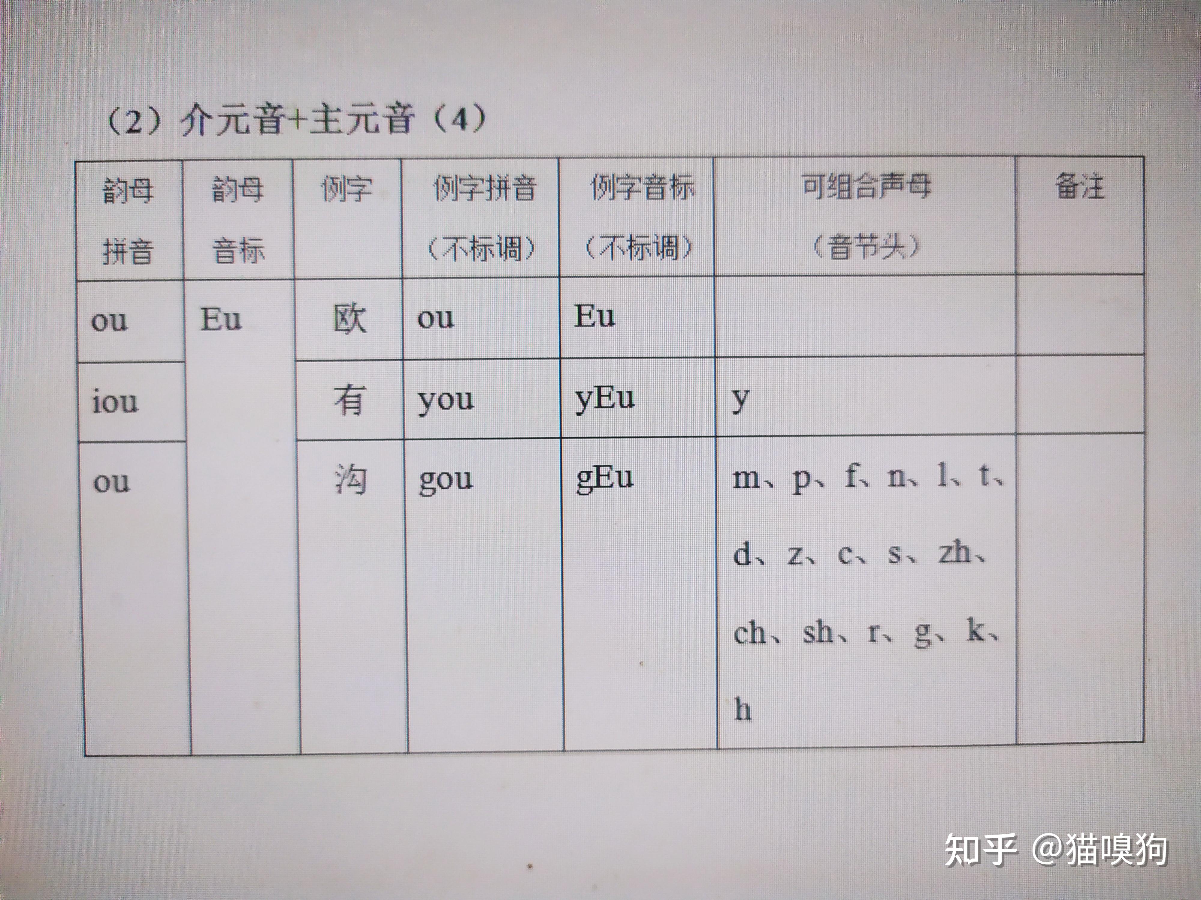 (3)介元音 主元音 尾元音四,自然闭舌元辅复合音发自然闭舌元辅复合音