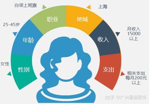 获取优质流量的3个入口让你永远不缺客户